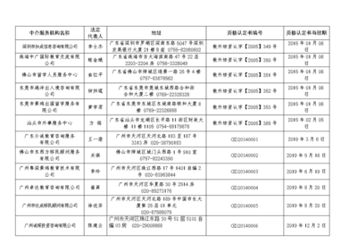 广东省自费出国留学中介服务资质机构概览