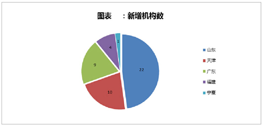 行业新标出台，留学服务迈向规范化新阶段
