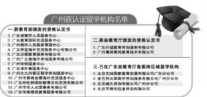 粤公布获认证留学中介机构名单 规范自费出国留学中介服务