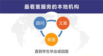 英国留学路在何方？鸿发出国留学助力自费学子圆梦