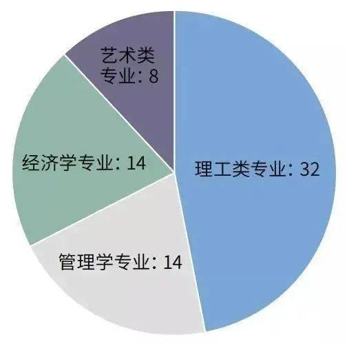 《2021留学报告》揭示关键趋势 疫情之下91%仍坚守留学梦，自费留学中介服务何去何从？